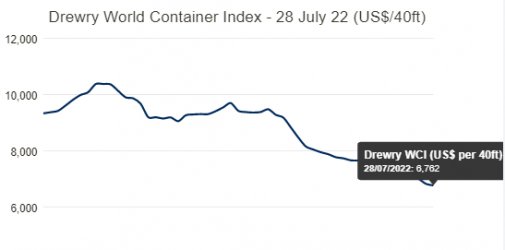 Maersk made it clear it would not cut prices