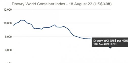 Will the ocean freight be less than 4000 dollars?
